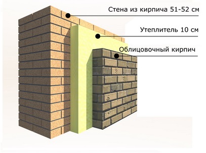 схема стены кирпичного дома