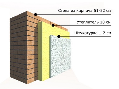 стена кирпичного дома в разрезе