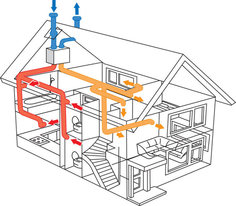 устройство систем вентиляции и кондиционирования в загородном доме